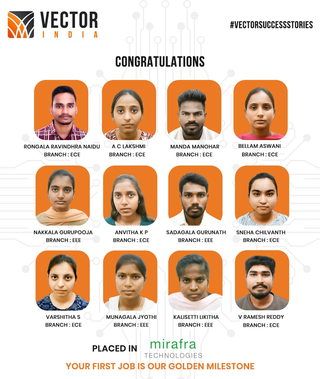 Mirafra Technologies Placement Updates & Companies Hiring from Vector Institute