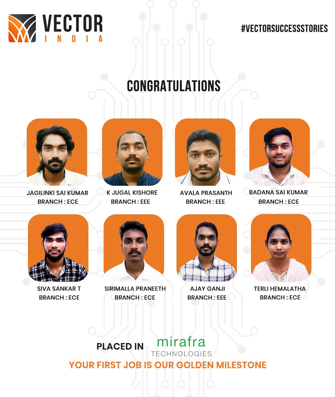 Mirafra Technologies Placement Updates & Companies Hiring from Vector Institute